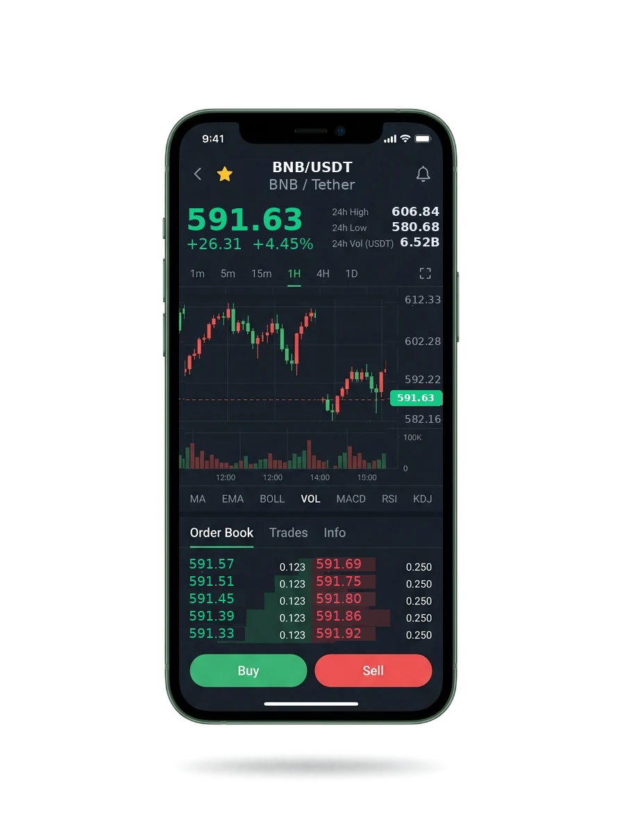 Profitaxis Primo — BTC/USDT live candlestick chart, order book and one-tap Buy/Sell on mobile